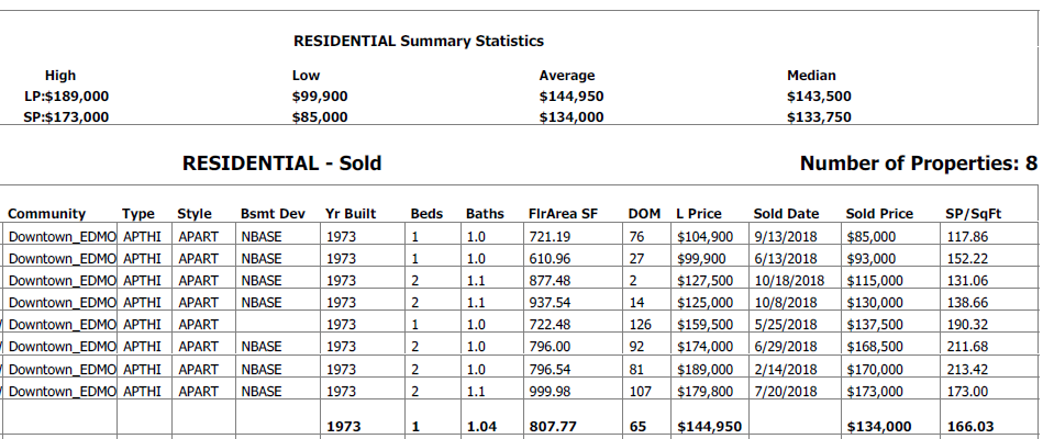 real estate stats for condos sold in hillside estates